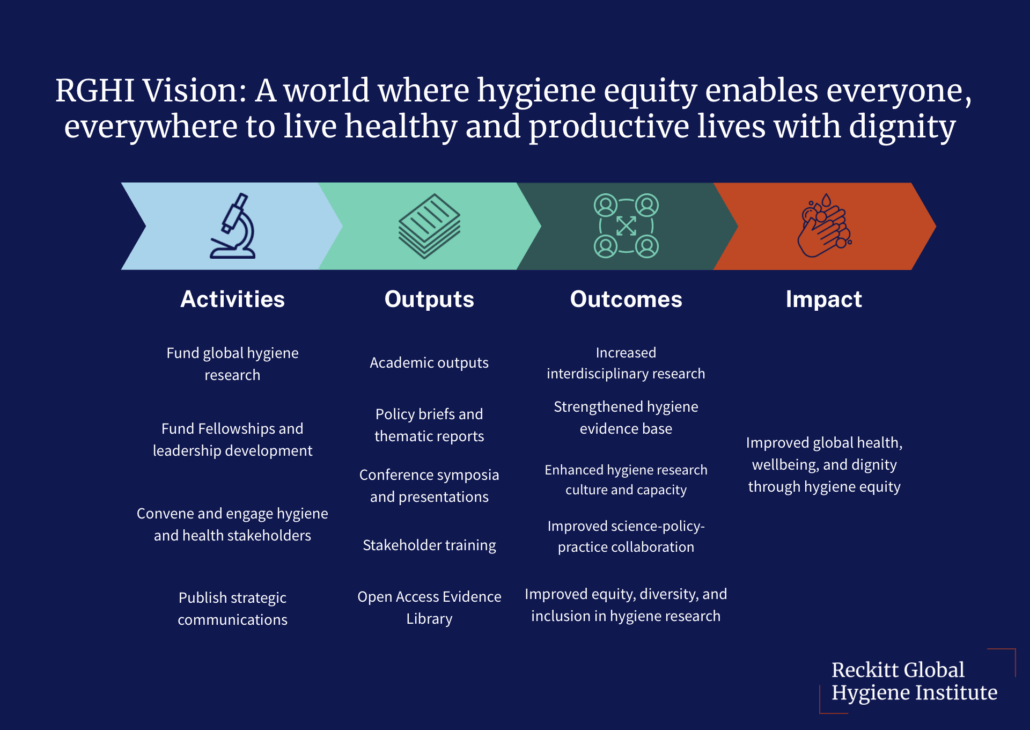 Theory of Change v4 (1920 x 1200 px)
